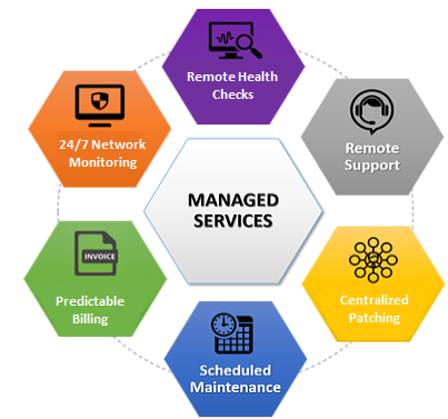Managed It Services Providers San Diego Ca