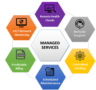 Managed It Services Companies San Diego Ca